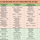 2026 하늘내린인제배 하계 전국대학 9인제 배구대회 예선 경기결과 이미지
