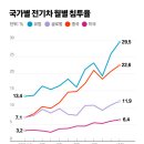 해나라전기 - 강서구 강서로52길 50 | 해나라전기