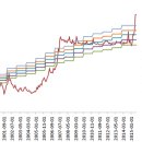 주식회사 동방아그로 이미지