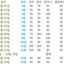 2017 하반기 국가직 9급 관세직 합격수기 이미지