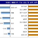 서울 아파트값 가팔라져…11주째 상승 이미지