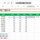 함수(if . RANK.SUM. AVERAGE. COUNTIF.MAX. MIN)151113 이미지