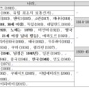 여성 참정권 운동(구술평가용) 이미지