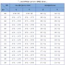 동국스포츠 이미지