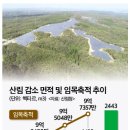 태양자원 이미지