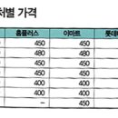 더플러스약국 이미지