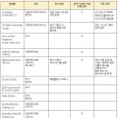 중동세탁 이미지