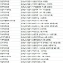 수산미치과의원 이미지