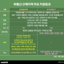 중원산업건설(주) 비즈니스워치