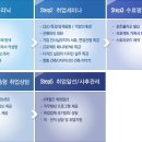 그린컴퓨터서비스