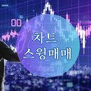 이웃집 타이탄님의 연 20% 수익 내는 차트 스윙매매 강의 후기