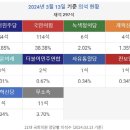 21대 국회의원 정당별 의석 수 이미지