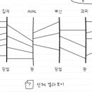 CGV 2D 관람권 결과 이미지