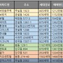 원주키움공인중개사사무소 이미지