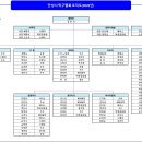 2025년도 안성시 탁구협회 조직도 이미지