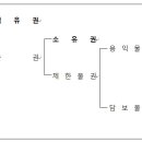 물권이란?(경매물건의 권리분석시 알아야할 사항) 이미지