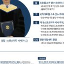 닥터고운동과학센터 이미지