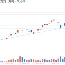 타이밍
