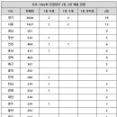 로또다로또 이미지