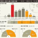 다이소앞 이미지