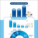 개인 이데일리