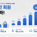파파타랩스 데일리안