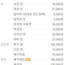 현 드위치 네이버블로그