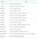 씨유송도프라자 이미지