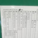 상주종합버스터미널 이미지