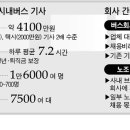 연봉 4100만원 버스기사하려면 돈 500만원내라 !!!! 할려는 사람 줄섰어.. 이미지