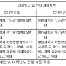 2018학년도 울산광역시 진로변경 전입학제 시행 계획 안내 이미지