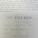 과당 대사 이미지