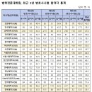 동양대학교 일반대학원 이미지