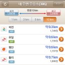 비전주유소 이미지