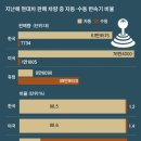 수동 변속기(스틱) 장점 많은데도 .. 한국시장 '멸종' 이미지