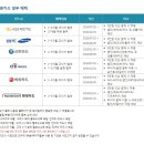 종로탑항공 이미지