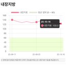 구로-구로-구로-1799 | 구로헬스장 다이어트 프로그램 비교쥬비스 관악점에서 건강하게 3kg 감량 중 후기