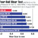 AMSOIL Signature Series 0W-30 Four-Ball Test ? 믿을만 한가요? 이미지