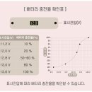 보배밧데리 이미지