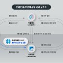 수금개발