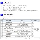 대명행복한홈스쿨지역아동센터 이미지