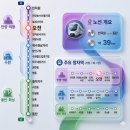 포일근린공원(들락날락) | 의왕 오전역세권, 지금이 기회다!
