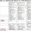 카페나린