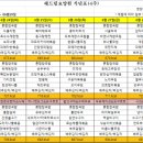 해드림요양원 이미지