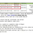 대경음악학원 이미지