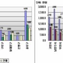 송우상회 이미지