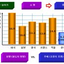 갈 아 타 기 이미지