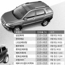 ‘고유가 덕’… 車보험료 줄줄이 내린다 이미지