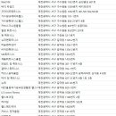 천지연헬스클럽 이미지