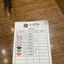 스시덴고쿠청량리 이미지
